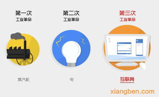 必須學(xué)習(xí)的全網(wǎng)營(yíng)銷(xiāo)方案 7大互聯(lián)網(wǎng)營(yíng)銷(xiāo)思維引領(lǐng)互聯(lián)網(wǎng)銷(xiāo)售