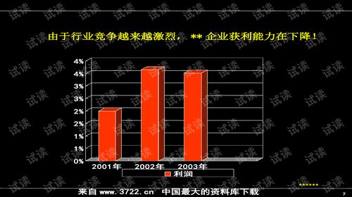 房地產(chǎn)營(yíng)銷(xiāo)新紀(jì)元 著名公司的產(chǎn)品營(yíng)銷(xiāo)推廣實(shí)戰(zhàn)培訓(xùn)
