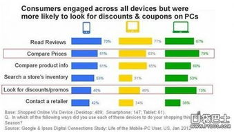 移動(dòng)互聯(lián)網(wǎng)營(yíng)銷(xiāo) 重新定義互聯(lián)網(wǎng)銷(xiāo)售的新視角