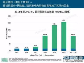 移動(dòng)互聯(lián)網(wǎng)用戶(hù)破七億，中國(guó)市場(chǎng)引領(lǐng)全球互聯(lián)網(wǎng)銷(xiāo)售新浪潮