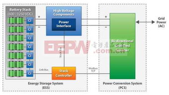 優化數據處理與存儲，提升電池管理系統中電量監控的精度與完整性